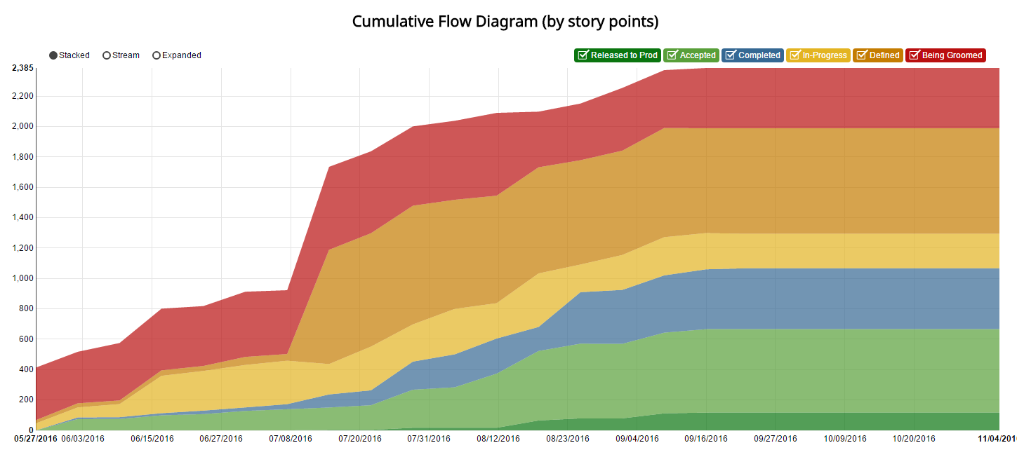 Team Metrics