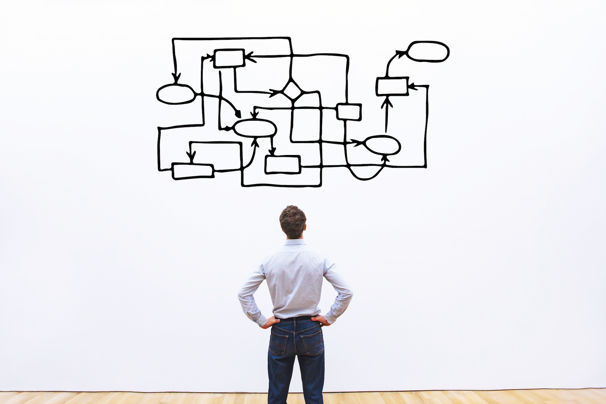 Scaled Agility or Big Process?